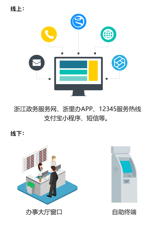 浙江政務服務網(wǎng)|浙江全面推行政務服務“好差評”!做得怎么樣?由您來評價